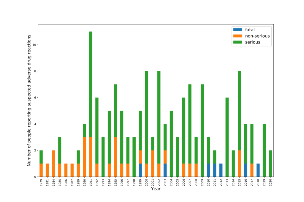 Research - Preventable Deaths Tracker